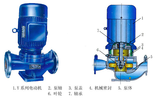 ISG、ISR、IHG、YG系列管道式離心清水泵、熱水泵、化工泵、油泵